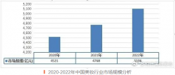 美妝開店，怎樣最省心省力？